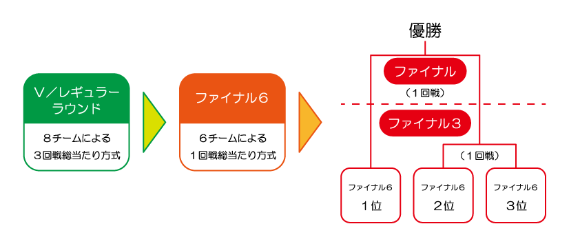 final6_new_form